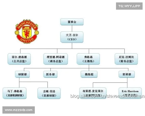 足球俱乐部转会计划实施方案与执行策略分析及优化路径探讨 足球俱乐部转会计划实施方案与执行策略分析及优化路径探讨